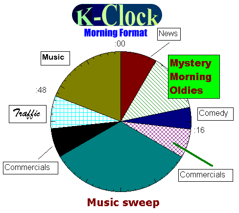 radio program clock template